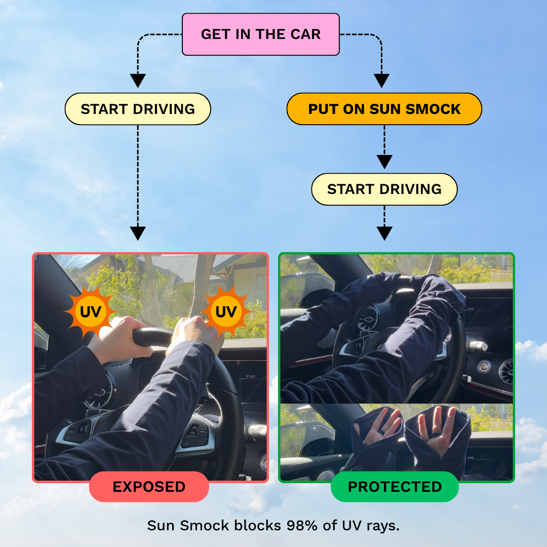 Sun Smock Gloves